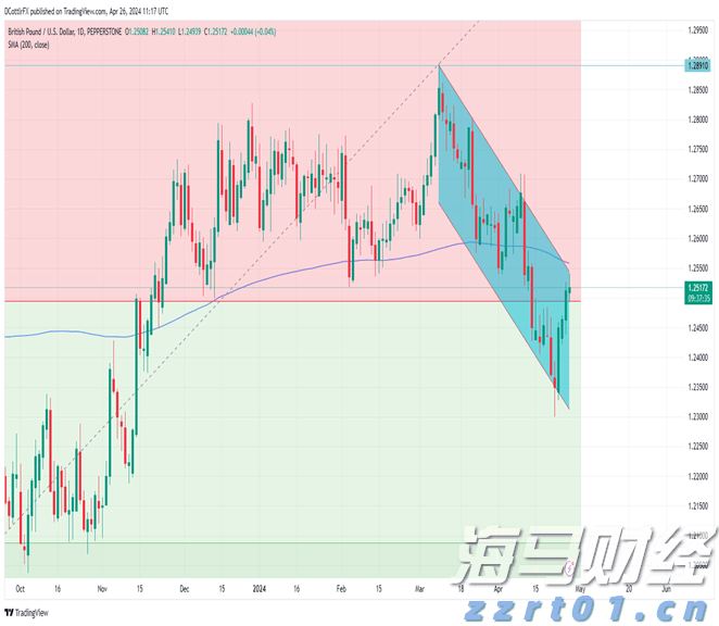 港股开盘 | 恒指高开0.87% 蔚来(09866)大涨近9%